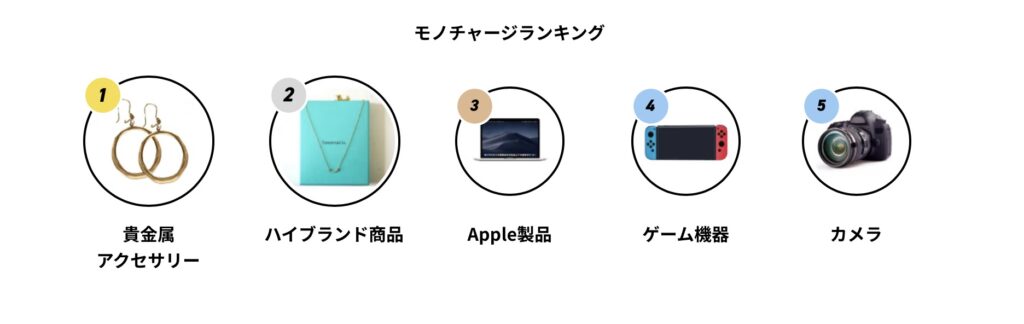 pollet招待コード