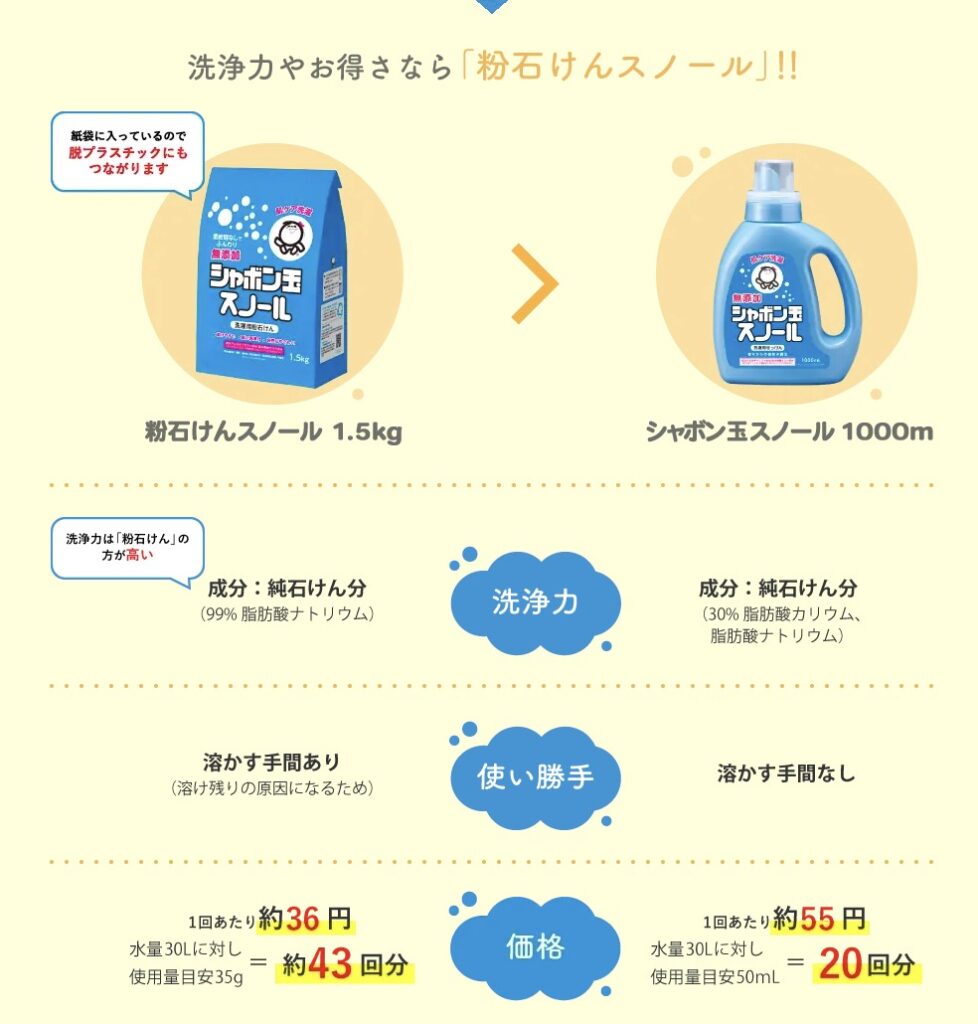 シャボン玉スノール固形液体比較